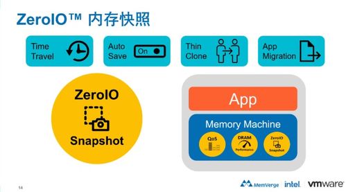 未來十年 存儲技術革命與技術服務新范式